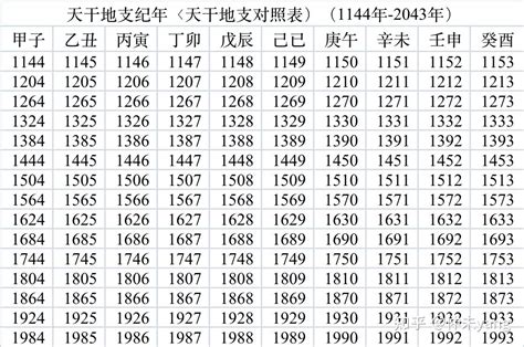 1982 天干地支|天干属性 干支纪年对照表